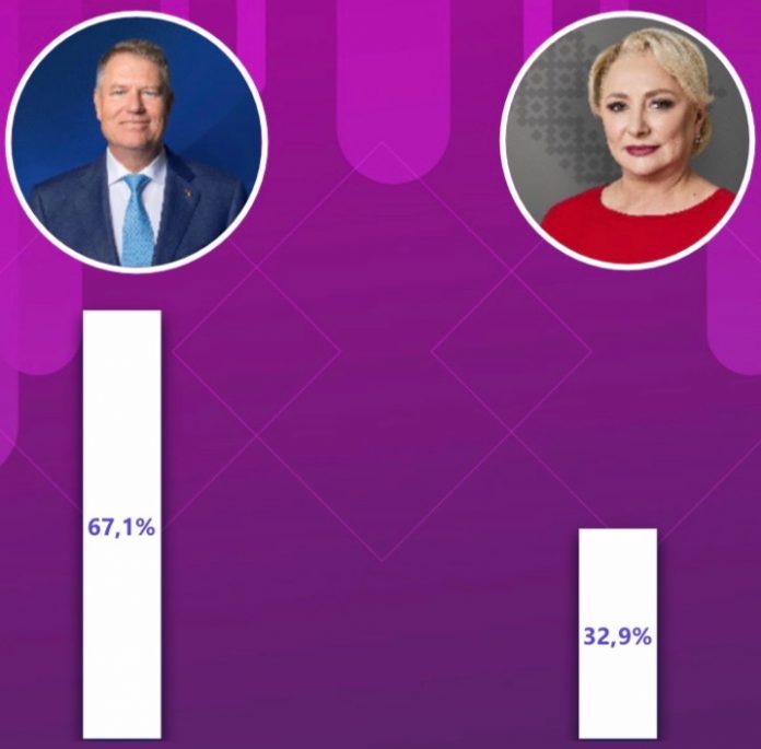 rezultate exit poll ires ora 21