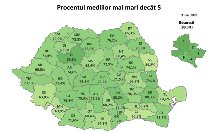 judetul-cluj-evaluare-nationala