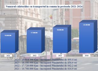 Facebook: Compania de Transport Public