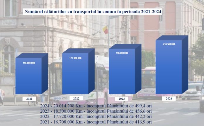 Facebook: Compania de Transport Public