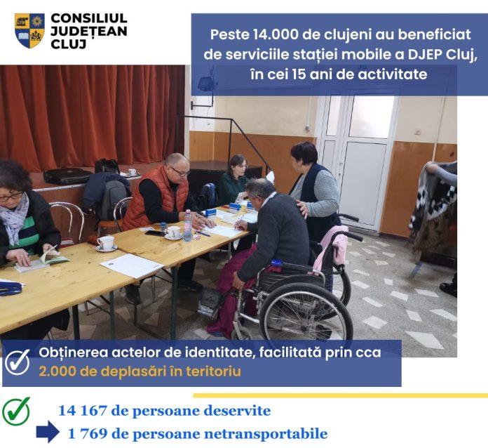 Consiliul Județean Cluj